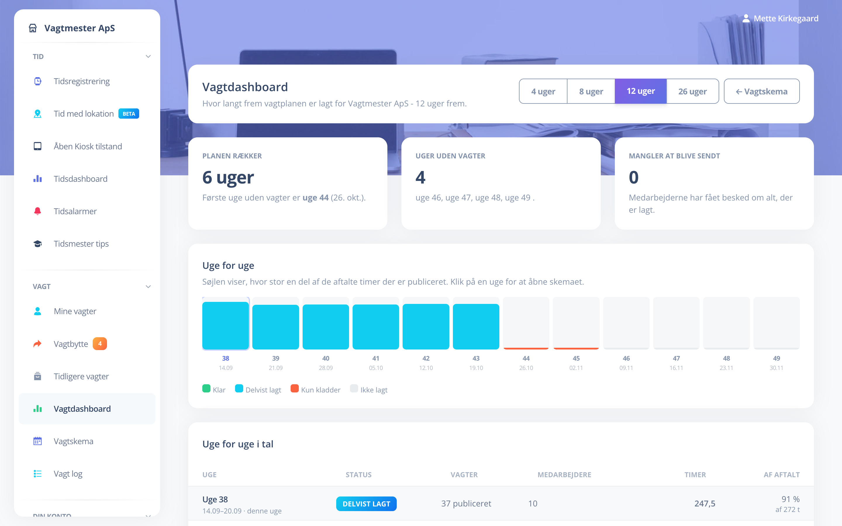 Vagtdashboard i Vagtmester - Hvor langt frem vagtplanen rækker. Søjlen for hver uge viser, hvor stor en del af de aftalte timer der er publiceret, så du kan se, hvilken uge der mangler.